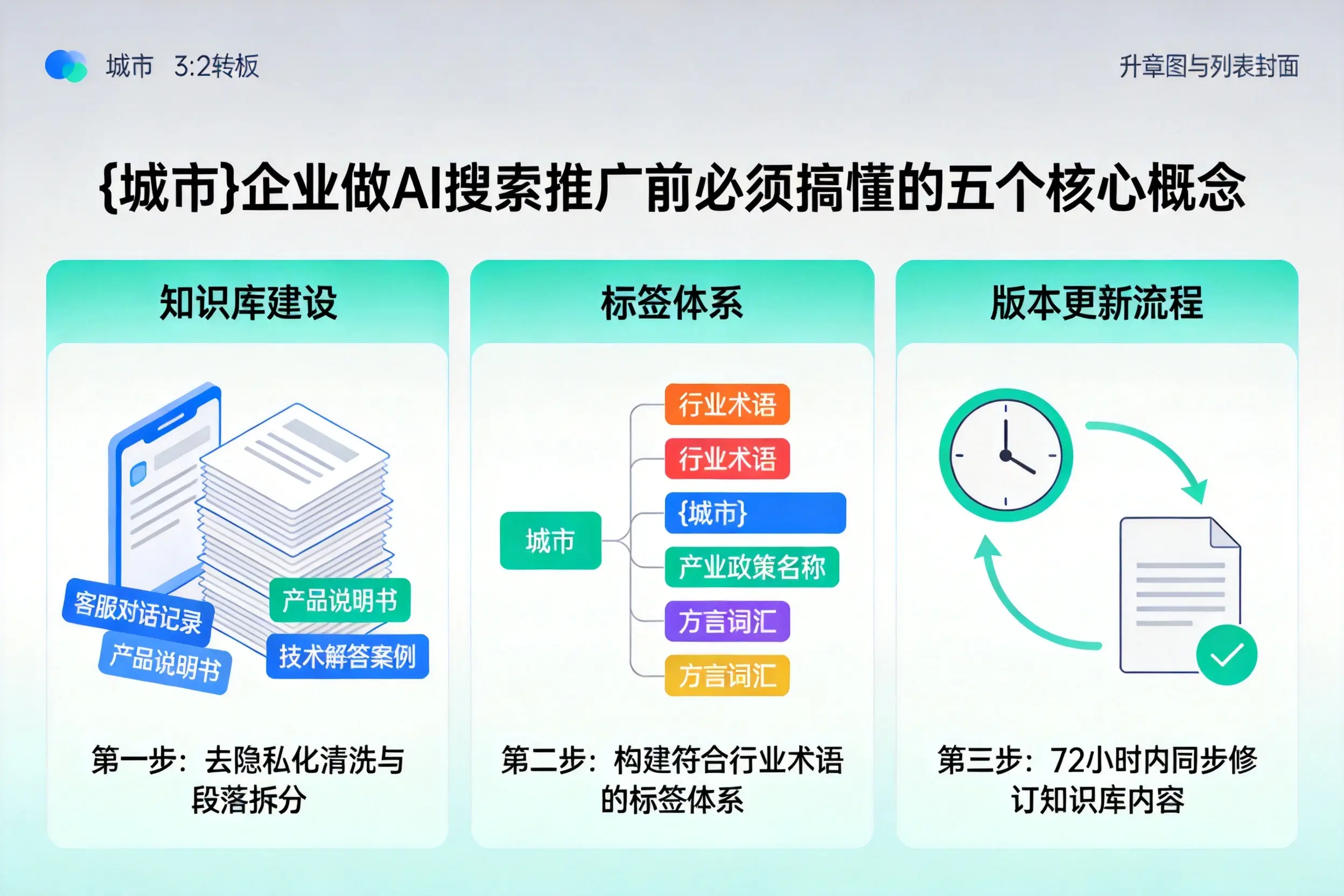 上党企业做AI搜索推广前必须搞懂的五个核心概念